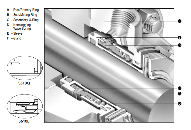 Торцевое уплотнение 5615Q Торцевое уплотнение 5615Q